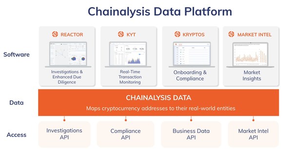 Chainalysis Data Platform