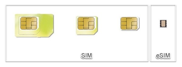 SIM卡发展到eSIM (嵌入式SIM)