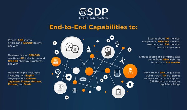 StraiveがStraive Data Platform（SDP）を発表：非構造化データソリューションに特化したエンドツーエンドのデータ管理プラットフォーム