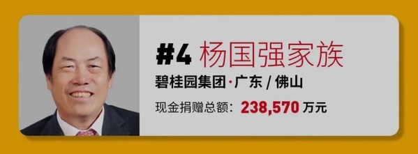 Gia đình ông Dương Quốc Cường đứng thứ 4 trong Danh sách Từ thiện năm 2021 tại Trung Quốc do tạp chí Forbes công bố