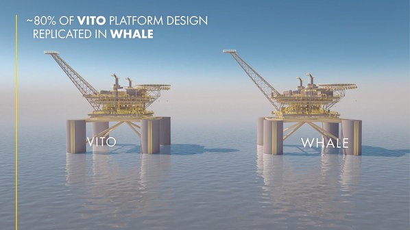 Shell Invests in the Whale Development in the Gulf of Mexico