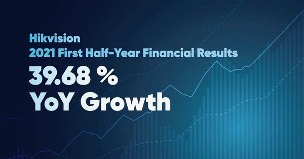 Hikvision công bố kết quả tài chính nửa đầu năm 2021