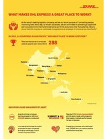 DHL Express tops Great Place to Work(R) in Asia