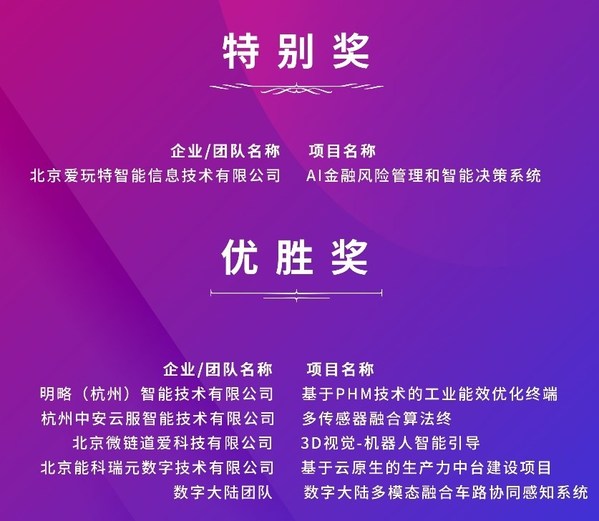 “创客北京2021”第四范式·智能制造方向专项赛获奖名单