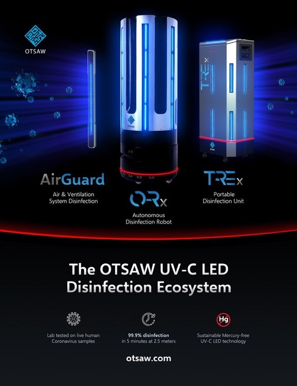 OTSAW UV-C LED Disinfection Ecosystem