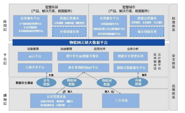 中国基金报：佳华科技发布半年报，高额研发投入彰显其科创底色