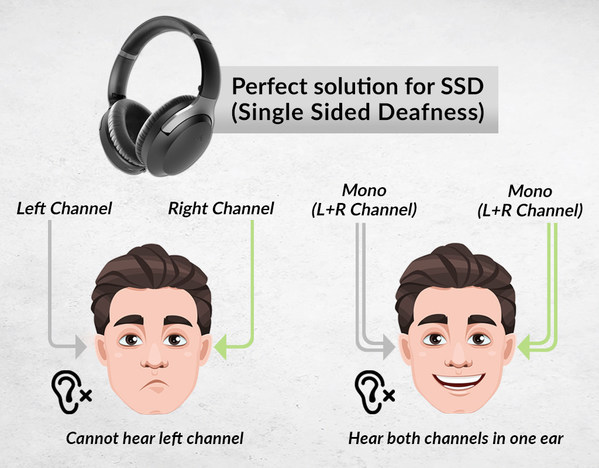Avantree Aria Pro SSD, World’s First Wireless ANC Headphones for Single-sided Deafness