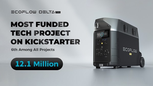 EcoFlow DELTA Pro Breaks Kickstarter's Record for Most Funded Tech Project