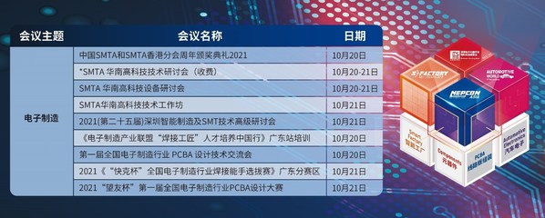 NEPCON ASIA 2021：四大主题全覆盖，电子产业全智道