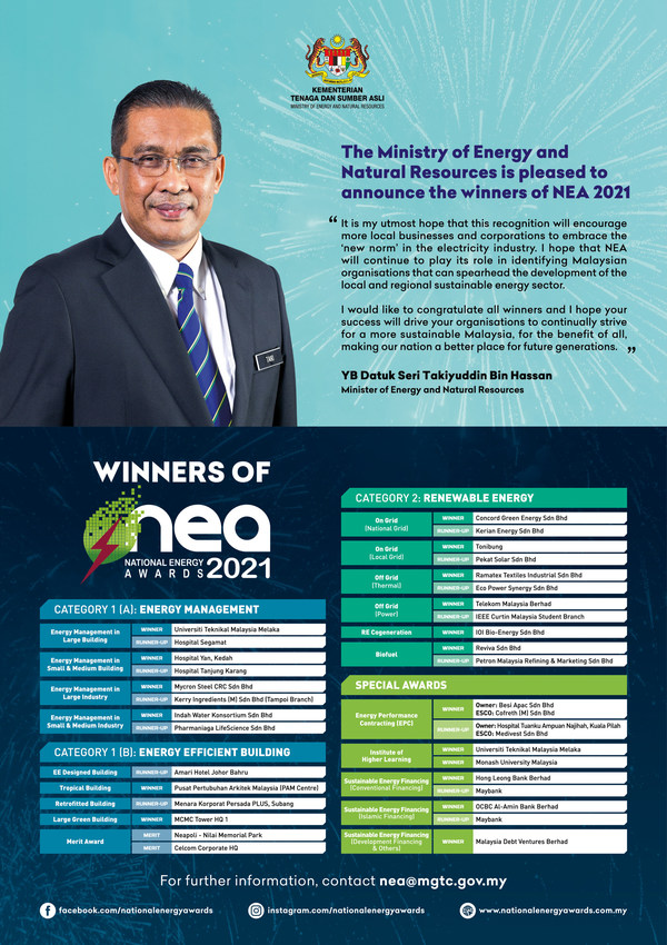 NEA 2021: 26 Outstanding Organisations Recognised to Represent Malaysia at the ASEAN Energy Awards 2021