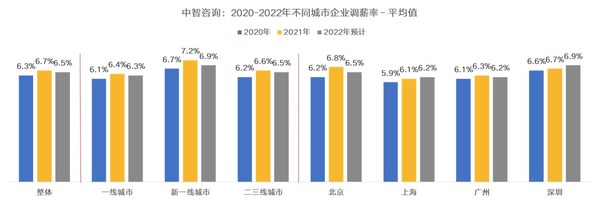 2021年上海人才流动活跃度增加，新兴数字化岗位成热门需求