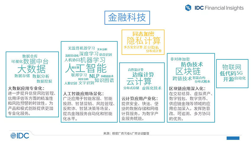 中科聚信 Scai 再登 2021 Idc 中国fintech 50 榜单 美通社 中国财经日报网 每日中文财经资讯