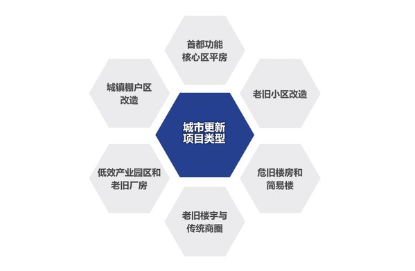 高力国际：“831”新政、“双减”政策、互联网反垄断……北京办公楼市场将何去何从？