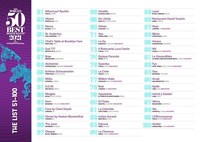 The World's 50 Best Restaurants, 2021년 51-100 명단 발표