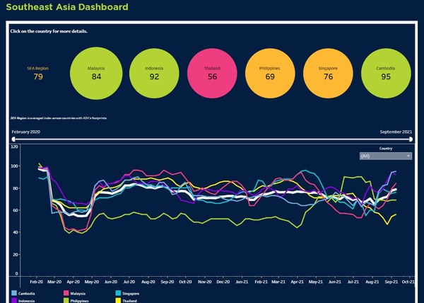 ADA Recovery Index Dashboard - Screenshot of Index (Regional View)