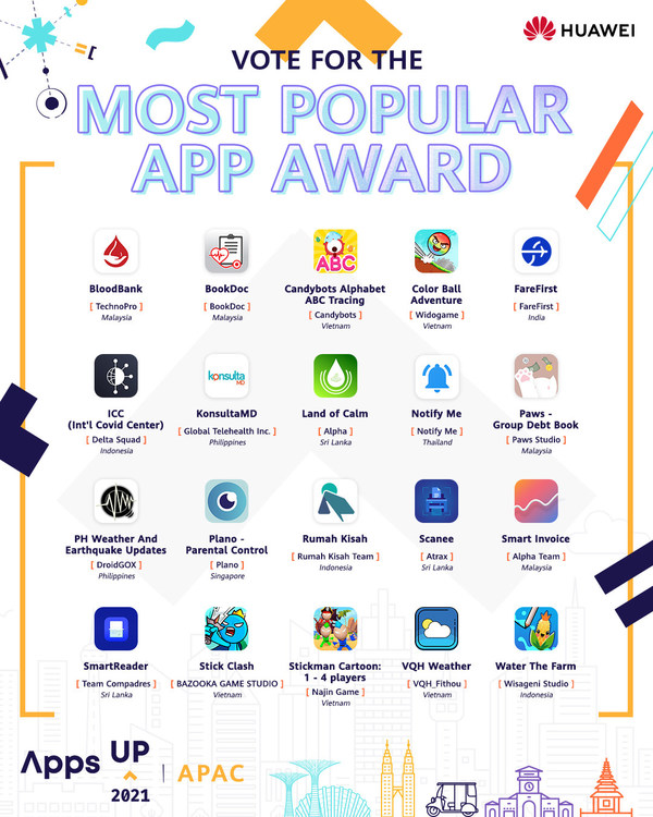 Huawei Mobile Services revealed the Top 20 finalists of its AppsUP 2021, Huawei HMS App Innovation Contest. From 29 September to 10 October 2021, all members of the public can play a part to decide the winner of the ‘Most Popular App Award’ by voting online at the contest official website (https://bit.ly/appsuponlinevoting-apac).