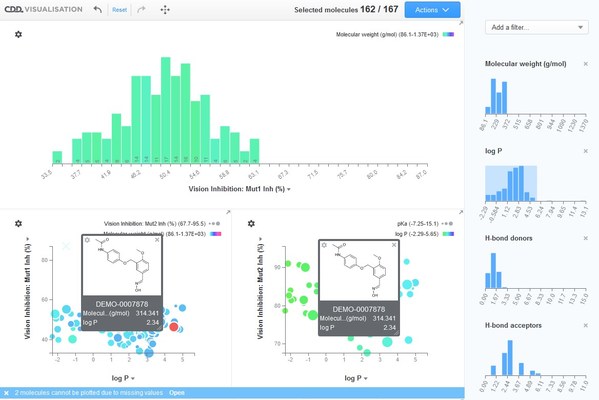 Visualize Scientific Data with CDD Visualization
