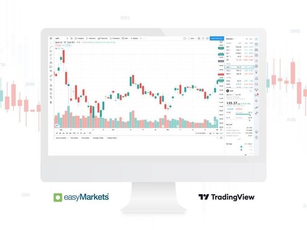 easyMarkets Integrates with TradingView