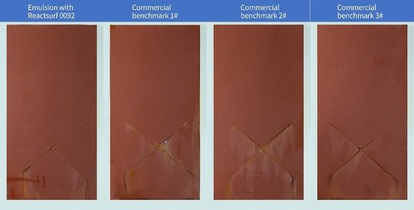 After 500 hours salt spray test (ASTM B-117) on cold rolled steel plate, epoxy emulsion paint with Solvay's Reactsurf® 0092 and high pigment volume concentration (PVC) shows better corrosion resistance than all benchmarks. Photo: Solvay