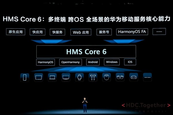Huawei umum rancangan untuk sokongan pembangun tambahan dan keupayaan HMS baharu di HDC 2021