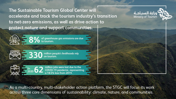새로운 글로벌 연합, 관광 산업의 넷제로 전환 가속화