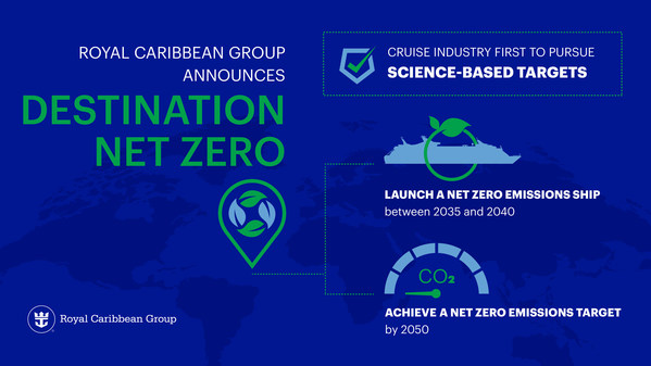 Royal Caribbean Group Announces “Destination Net Zero” — Program to Achieve Net Zero Emissions by 2050