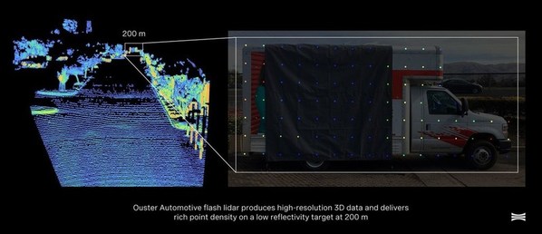 Ouster DF系列固态数字激光雷达探测到的200m处低反物体的高分辨率3D点云图像