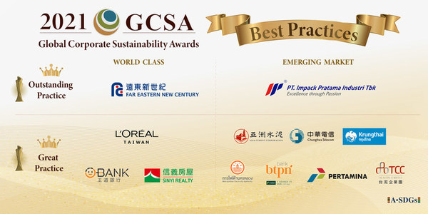 Winners announced for Global Corporate Sustainability Award (GCSA) Best Practice Award in 2021