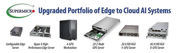 Supermicro Enhances Broadest Portfolio of Edge to Cloud AI Systems with Accelerated Inferencing and New Intelligent Fabric Support