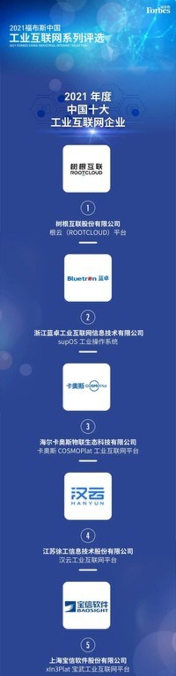 supOS行業第二 蓝卓入选2021福布斯中国十大工業互聯網企业