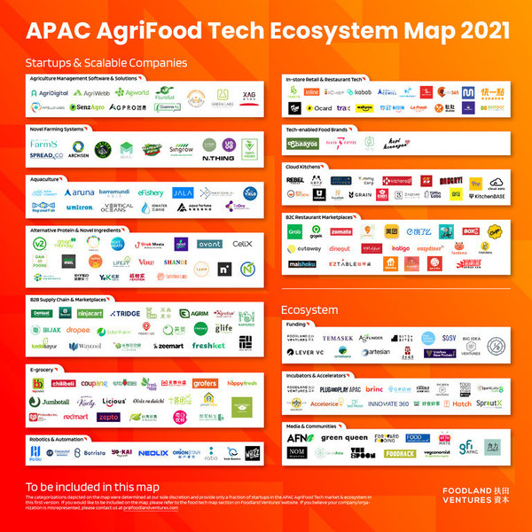 APAC AgriFood Tech Ecosystem Map 2021 (Source: Foodland Ventures)