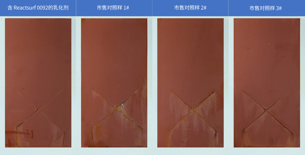 在冷軋鋼板上進行500小時鹽霧試驗（ASTM B-117）後，含索爾維ReactsurfR0092和高顏料體積濃度（PVC）的環氧乳膠漆，相比其它各種對照樣，具有更好的耐腐蝕性。圖片：索爾維