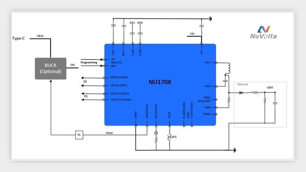 图2. NU170x方案功能框图
