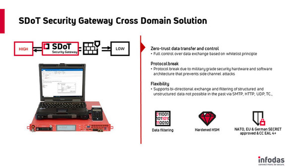 The SDoT Security Gateway enables digitization of mission critical domains