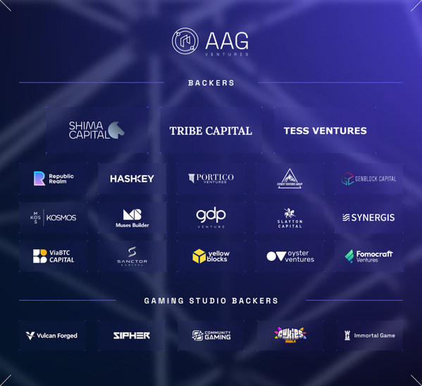 AAG Ventures Raises $12.5M in Private Round to Create Economic Empowerment through Play-To-Earn and Learn-To-Earn