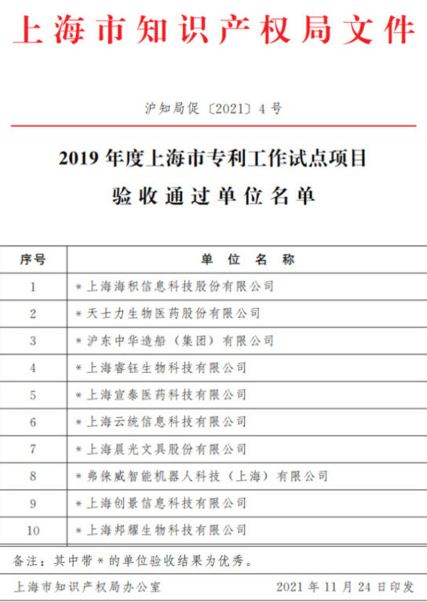 邦耀生物通过验收，获评“上海市专利工作试点优秀单位”