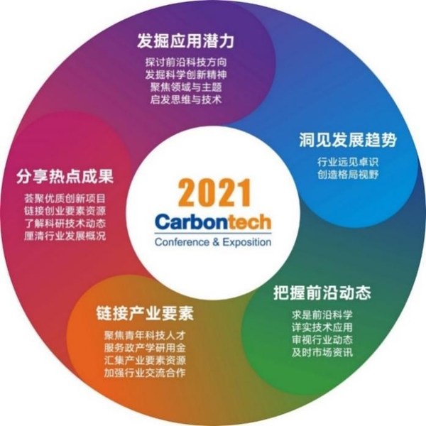 聚焦碳材料行业动态，荟聚碳材料全产业链人群