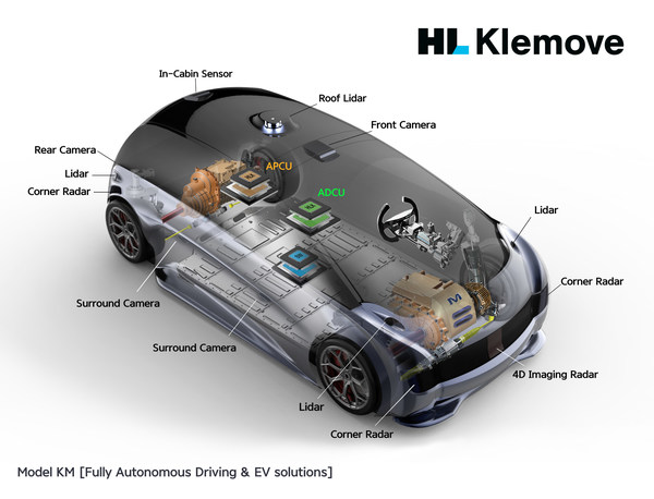 专注于自动驾驶的公司HL Klemove踏上新征程
