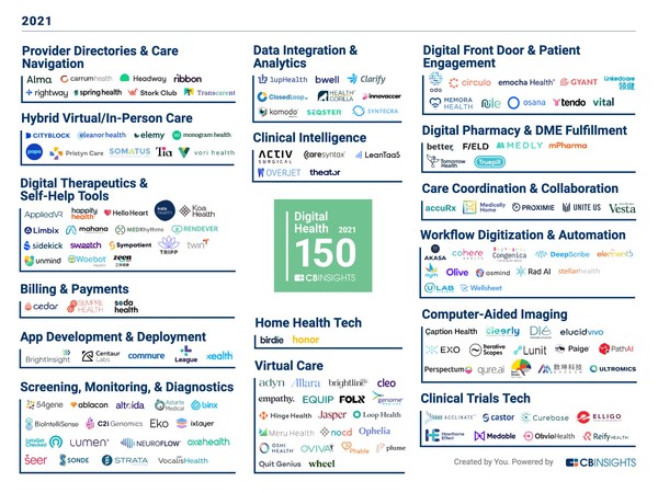 Lunit Named to the 2021 CB Insights Digital Health 150 -- List of Most Innovative Digital Health Startups
