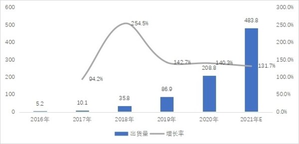 《中国便携式储能产业发展研究报告（2021年）》发布