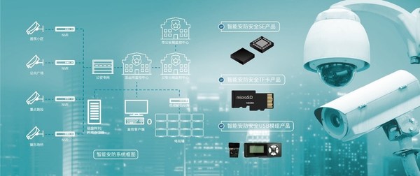 华大电子安博会上首发智能安防安全芯片产品
