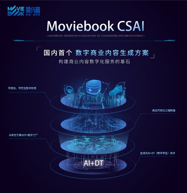 Moviebook's CSAI Solution Facilitates Digital Transformation of the Retail Industry