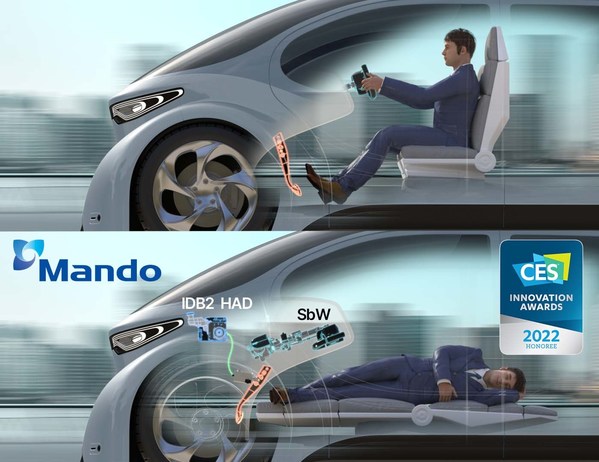 全自动驾驶汽车采用的IDB2 HAD和线控转向的概念图