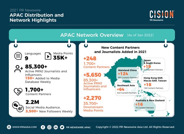 PR Newswire APAC Network Overview