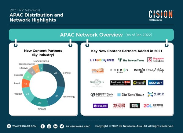 PR Newswire APAC Network Overview