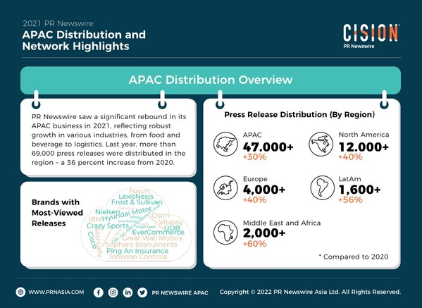 PR Newswire APAC Distribution Overview