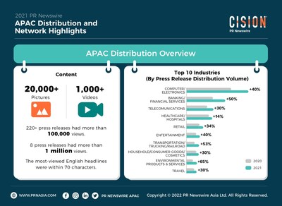 PR Newswire Mulakan Tahun 2022 Dengan Rangkaian Pengedaran Berita Lebih ...