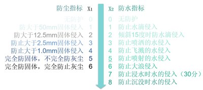 高品质混动在东风！东风风神 L7 已登场