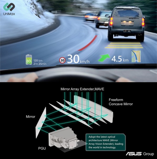 UniMax Introduces World's First MAVE AR HUD for Automotive