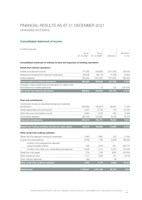 Annual results 2021: Union Bancaire Privée posts net earnings of CHF 201.2 million, up 10.9%